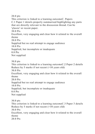 20.0 pts
This criterion is linked to a learning outcomeC. Papers
C.1 Paper 1 details properly summarised highlighting any parts
that are directly relevant to the discussion thread. Can be
'çlassic' or recent paper.
30.0 Pts
Excellent, very engaging and clear how it related to the overall
theme
20.0 Pts
Supplied but no real attempt to engage audience
10.0 Pts
Supplied, but incomplete or inadequate
0.0 Pts
Not supplied
30.0 pts
This criterion is linked to a learning outcomeC.2 Paper 2 details
Reduce by 5 marks if not recent (<10 years old)
30.0 Pts
Excellent, very engaging and clear how it related to the overall
theme
20.0 Pts
Supplied but no real attempt to engage audience
10.0 Pts
Supplied, but incomplete or inadequate
0.0 Pts
Not supplied
30.0 pts
This criterion is linked to a learning outcomeC.3 Paper 3 details
Reduce by 5 marks if not recent (<10 years old)
30.0 Pts
Excellent, very engaging and clear how it related to the overall
theme
20.0 Pts
 