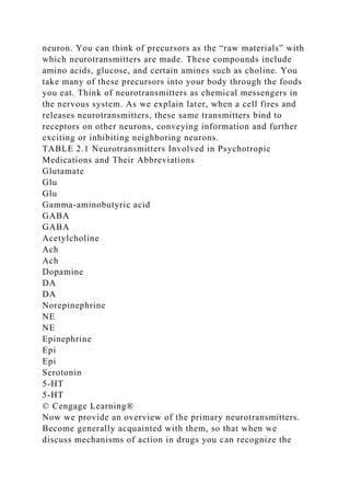 neuron. You can think of precursors as the “raw materials” with
which neurotransmitters are made. These compounds include
amino acids, glucose, and certain amines such as choline. You
take many of these precursors into your body through the foods
you eat. Think of neurotransmitters as chemical messengers in
the nervous system. As we explain later, when a cell fires and
releases neurotransmitters, these same transmitters bind to
receptors on other neurons, conveying information and further
exciting or inhibiting neighboring neurons.
TABLE 2.1 Neurotransmitters Involved in Psychotropic
Medications and Their Abbreviations
Glutamate
Glu
Glu
Gamma-aminobutyric acid
GABA
GABA
Acetylcholine
Ach
Ach
Dopamine
DA
DA
Norepinephrine
NE
NE
Epinephrine
Epi
Epi
Serotonin
5-HT
5-HT
© Cengage Learning®
Now we provide an overview of the primary neurotransmitters.
Become generally acquainted with them, so that when we
discuss mechanisms of action in drugs you can recognize the
 