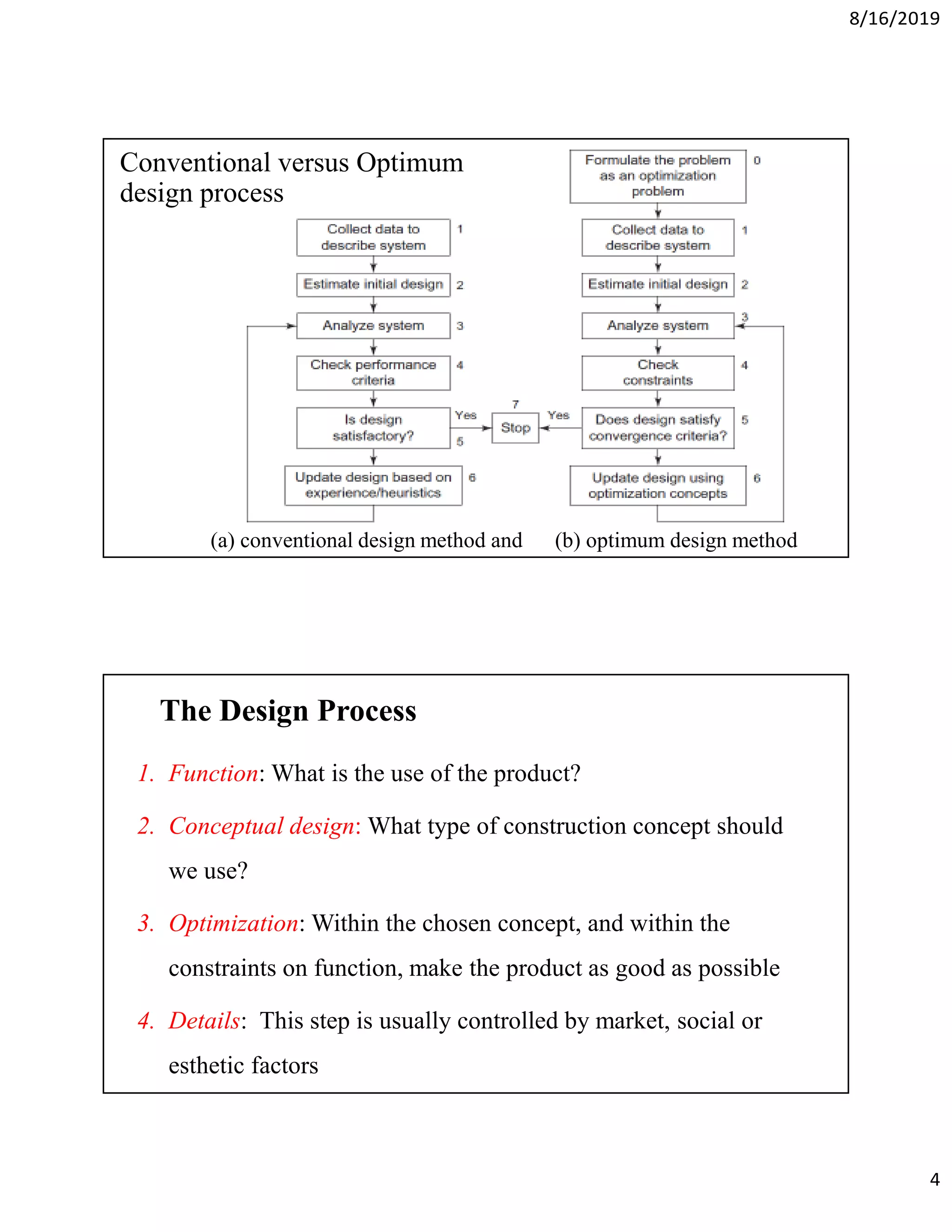 8/16/2019
4
Conventional versus Optimum
design process
(a) conventional design method and (b) optimum design method
The Design Process
1. Function: What is the use of the product?
2. Conceptual design: What type of construction concept should
we use?
3. Optimization: Within the chosen concept, and within the
constraints on function, make the product as good as possible
4. Details: This step is usually controlled by market, social or
esthetic factors
 