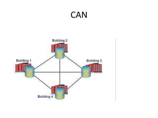 chapter one introduction to computer network maruf.pptx