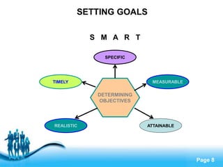 Set The Objective Chapter one introduction to organization | PPTX