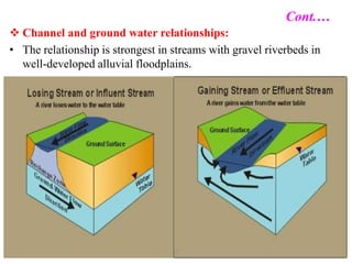  Channel and ground water relationships:
• The relationship is strongest in streams with gravel riverbeds in
well-developed alluvial floodplains.
17
Cont.…
 