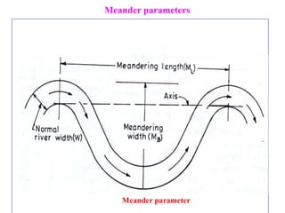 Meander parameter
Meander parameters
 