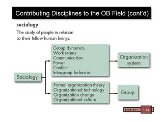 Contributing Disciplines to the OB Field (cont’d)
Contributing Disciplines to the OB Field (cont’d)




                                       EXHIBIT   1-3b
 