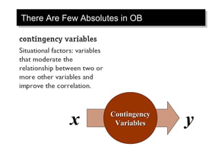 There Are Few Absolutes in OB
There Are Few Absolutes in OB




           x         Contingency
                      Variables    y
 
