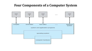 Four Components of a Computer System
 