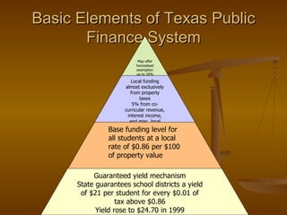 Basic Elements of Texas Public Finance System May offer homestead exemption up to 20% Local funding almost exclusively from property taxes 5% from co-curricular revenue, interest income, and misc. local funds Base funding level for all students at a local rate of $0.86 per $100 of property value Guaranteed yield mechanism State guarantees school districts a yield of $21 per student for every $0.01 of tax above $0.86 Yield rose to $24.70 in 1999 