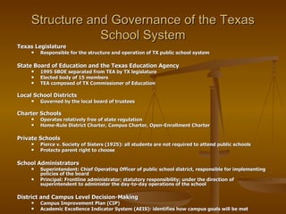 Structure and Governance of the Texas School System Texas Legislature Responsible for the structure and operation of TX public school system State Board of Education and the Texas Education Agency 1995 SBOE separated from TEA by TX legislature Elected body of 15 members TEA composed of TX Commissioner of Education Local School Districts Governed by the local board of trustees Charter Schools Operates relatively free of state regulation Home-Rule District Charter, Campus Charter, Open-Enrollment Charter Private Schools Pierce v. Society of Sisters (1925): all students are not required to attend public schools Protects parent right to choose School Administrators Superintendent: Chief Operating Officer of public school district, responsible for implementing policies of the board Principal: Frontline administrator; statutory responsibility; under the direction of superintendent to administer the day-to-day operations of the school District and Campus Level Decision-Making Campus Improvement Plan (CIP) Academic Excellence Indicator System (AEIS): identifies how campus goals will be met 