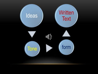 Written
Ideas
Text
Tone form