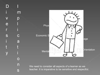 We need to consider all aspects of a learner as we teacher. It is imparative to be sensitive and respectful. Sexual Orientation Culture Language Physical abilities Mental Abilities Economic Status 