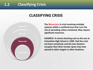 15
1.2 Classifying Crisis
CLASSIFYING CRISIS
Macrocrisis
Exocrisis
Mesocrisis
Microcrisis
The Mesocrisis: A crisis involving multiple
systems within a confined area that runs the
risk of spreading unless contained. May require
significant resources.
EXAMPLE: A school shooting such as the one at
Columbine High School in 1999. Had the crisis
not been contained, and the two shooters
escaped, then their murder spree may have
spread to other targets in other locations.
 