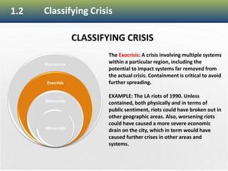 16
1.2 Classifying Crisis
CLASSIFYING CRISIS
Macrocrisis
Exocrisis
Mesocrisis
Microcrisis
The Exocrisis: A crisis involving multiple systems
within a particular region, including the
potential to impact systems far removed from
the actual crisis. Containment is critical to avoid
further spreading.
EXAMPLE: The LA riots of 1990. Unless
contained, both physically and in terms of
public sentiment, riots could have broken out in
other geographic areas. Also, worsening riots
could have caused a more severe economic
drain on the city, which in term would have
caused further crises in other areas and
systems.
 