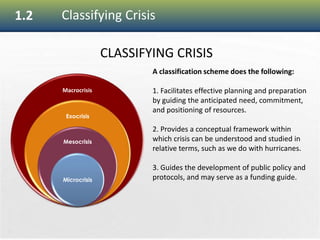 18
1.2 Classifying Crisis
CLASSIFYING CRISIS
Macrocrisis
Exocrisis
Mesocrisis
Microcrisis
A classification scheme does the following:
1. Facilitates effective planning and preparation
by guiding the anticipated need, commitment,
and positioning of resources.
2. Provides a conceptual framework within
which crisis can be understood and studied in
relative terms, such as we do with hurricanes.
3. Guides the development of public policy and
protocols, and may serve as a funding guide.
 