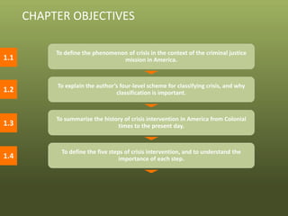 © 2013 by Pearson Higher Education, Inc
Upper Saddle River, New Jersey 07458 • All Rights Reserved
1.1
1.2
1.3
1.4
To define the phenomenon of crisis in the context of the criminal justice
mission in America.
To explain the author’s four-level scheme for classifying crisis, and why
classification is important.
To summarize the history of crisis intervention in America from Colonial
times to the present day.
To define the five steps of crisis intervention, and to understand the
importance of each step.
CHAPTER OBJECTIVES
 