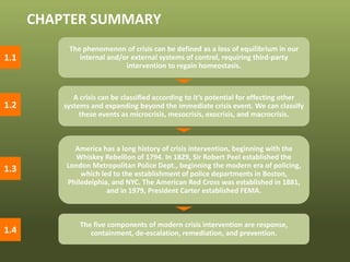 © 2013 by Pearson Higher Education, Inc
Upper Saddle River, New Jersey 07458 • All Rights Reserved
The phenomenon of crisis can be defined as a loss of equilibrium in our
internal and/or external systems of control, requiring third-party
intervention to regain homeostasis.
A crisis can be classified according to it’s potential for effecting other
systems and expanding beyond the immediate crisis event. We can classify
these events as microcrisis, mesocrisis, exocrisis, and macrocrisis.
America has a long history of crisis intervention, beginning with the
Whiskey Rebellion of 1794. In 1829, Sir Robert Peel established the
London Metropolitan Police Dept., beginning the modern era of policing,
which led to the establishment of police departments in Boston,
Philedelphia, and NYC. The American Red Cross was established in 1881,
and in 1979, President Carter established FEMA.
The five components of modern crisis intervention are response,
containment, de-escalation, remediation, and prevention.
CHAPTER SUMMARY
1.1
1.2
1.3
1.4
 