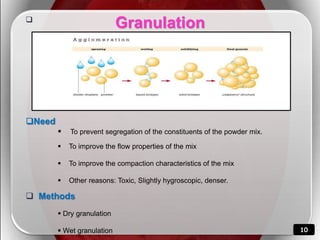 Chapter on tablets | PPTX