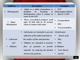Super Disintegrant Examples Chapter on tablets | PPTX