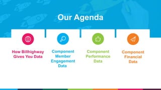 How Billhighway
Gives You Data
Our Agenda
Component
Member
Engagement
Data
Component
Performance
Data
Component
Financial
Data
 