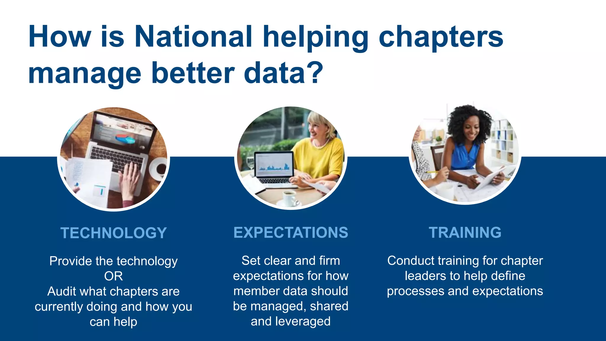 TECHNOLOGY
Provide the technology
OR
Audit what chapters are
currently doing and how you
can help
EXPECTATIONS
Set clear and firm
expectations for how
member data should
be managed, shared
and leveraged
How is National helping chapters
manage better data?
TRAINING
Conduct training for chapter
leaders to help define
processes and expectations
 