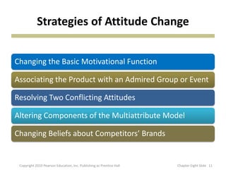 Strategies of Attitude Change
Changing the Basic Motivational Function
Associating the Product with an Admired Group or Event
Resolving Two Conflicting Attitudes
Altering Components of the Multiattribute Model
Changing Beliefs about Competitors’ Brands
11Copyright 2010 Pearson Education, Inc. Publishing as Prentice Hall Chapter Eight ݺߣ
 