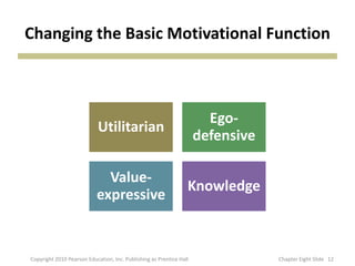 Changing the Basic Motivational Function
Utilitarian
Ego-
defensive
Value-
expressive
Knowledge
12Copyright 2010 Pearson Education, Inc. Publishing as Prentice Hall Chapter Eight ݺߣ
 