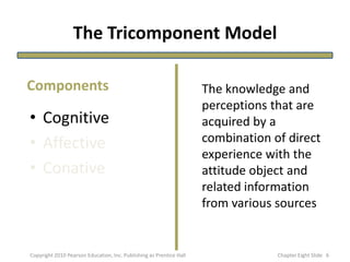 The Tricomponent Model
• Cognitive
• Affective
• Conative
The knowledge and
perceptions that are
acquired by a
combination of direct
experience with the
attitude object and
related information
from various sources
Components
6Copyright 2010 Pearson Education, Inc. Publishing as Prentice Hall Chapter Eight ݺߣ
 