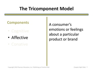 The Tricomponent Model
• Cognitive
• Affective
• Conative
A consumer’s
emotions or feelings
about a particular
product or brand
Components
7Copyright 2010 Pearson Education, Inc. Publishing as Prentice Hall Chapter Eight ݺߣ
 