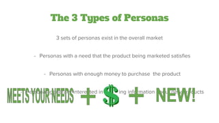 The 3 Types of Personas
3 sets of personas exist in the overall market
- Personas with a need that the product being marketed satisfies
- Personas with enough money to purchase the product
- Personas generally interested in receiving information about new products
 