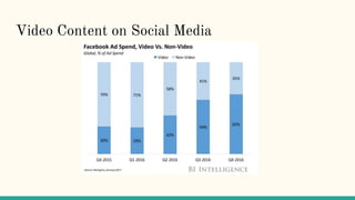 Video Content on Social Media
 