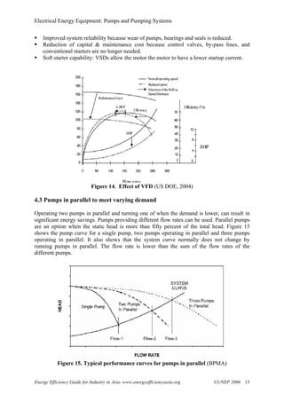 Chapter pumps and pumping systems | PDF