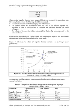 Chapter pumps and pumping systems | PDF