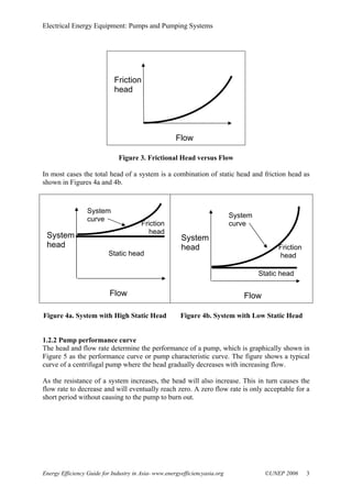 System Head Chapter pumps and pumping systems | PDF