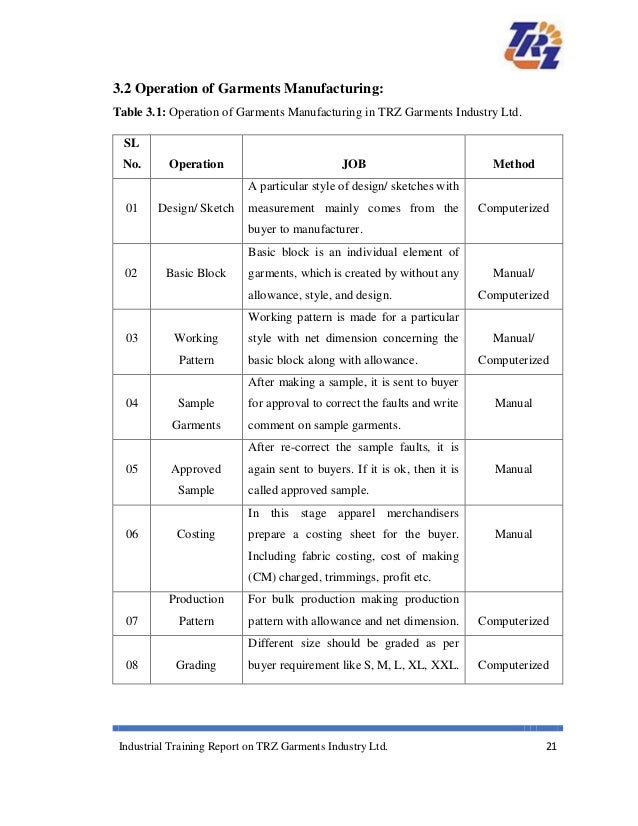industrial training report on woven garments sample of production report