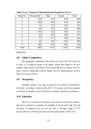 44
Table No.4.1: Number of Households and Population by Sex,
Ward No. Households Male Female Total
1 126 313 329 642
2 104 268 298 566
3 71 173 194 367
4 84 182 223 405
5 136 316 356 672
6 88 229 248 477
7 77 211 224 435
8 85 195 234 430
9 109 270 286 554
Total 880 2157 2392 4549
(CBS, 2011)
4.8 Ethnic Composition
The demographic composition of this district shows that (CBS, 2011) there are
as many as 14 ethnic/cast groups in this district. Among them Magar are the most
dominant ethnic groups in this district 55.95 percent followed by Chhetris (18.97%),
Kami (18.46%), Damai/Dholi (3.60%), Thakuri (0.57%), Sanyasi/Dasnami (1.20%),
Badi ( 0.77%) other 0.48%).
4.9 Occupation
Agriculture farming is the main occupation for the majority of households in
this district. According to district profile 2005, 72.10 percent of the total population
are involved in agriculture, and 27.90 percent are involved miscellaneous profession.
4.10 Education
The level of education is the indicator of the success of every task. If there is
high level of education in community the probability of success will be high. The total
percentage of population who can read and write in Nuwagaon village is 77.87
percent, followed by 86.40 percent male and 70.42 percent female. (CBS, 2011)
 