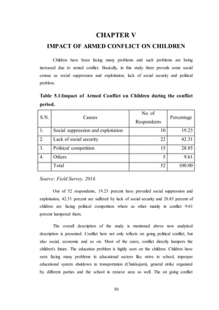 50
CHAPTER V
IMPACT OF ARMED CONFLICT ON CHILDREN
Children have been facing many problems and such problems are being
increased due to armed conflict. Basically, in this study there prevails some social
census as social suppression and exploitation, lack of social security and political
problem.
Table 5.1:Impact of Armed Conflict on Children during the conflict
period.
S.N. Causes
No. of
Respondents
Percentage
1. Social suppression and exploitation 10 19.23
2. Lack of social security 22 42.31
3. Political competition 15 28.85
4. Others 5 9.61
Total 52 100.00
Source: Field Survey, 2014.
Out of 52 respondents, 19.23 percent have prevailed social suppression and
exploitation, 42.31 percent are suffered by lack of social security and 28.85 percent of
children are facing political competition where as other mainly in conflict 9.61
percent hampered them.
The overall description of the study is mentioned above now analytical
description is presented. Conflict here not only reflects on going political conflict, but
also social, economic and so on. Most of the cares, conflict directly hampers the
children's future. The education problem is highly seen on the children. Children have
seen facing many problems in educational sectors like strive in school, improper
educational system shutdown in transportation (Chakkajam), general strike organized
by different parties and the school in remove area as well. The on going conflict
 