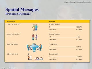 Spatial Messages Proxemic Distances 