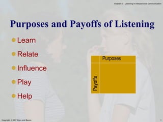 Purposes and Payoffs of Listening ,[object Object],[object Object],[object Object],[object Object],[object Object],Purposes Payoffs 