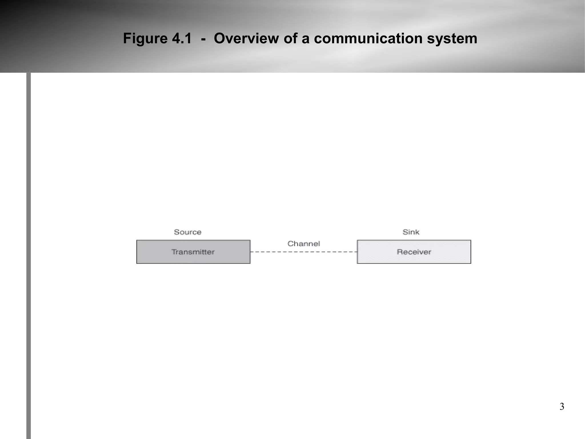 Figure 4.1 - Overview of a communication system




                                                  3
 