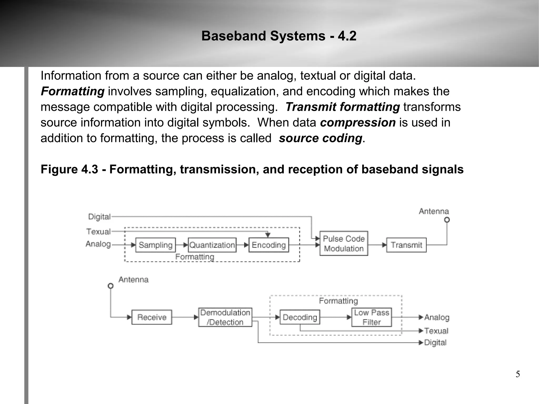 Baseband Systems - 4.2

Information from a source can either be analog, textual or digital data.
Formatting involves sampling, equalization, and encoding which makes the
message compatible with digital processing. Transmit formatting transforms
source information into digital symbols. When data compression is used in
addition to formatting, the process is called source coding.

Figure 4.3 - Formatting, transmission, and reception of baseband signals




                                                                             5
 