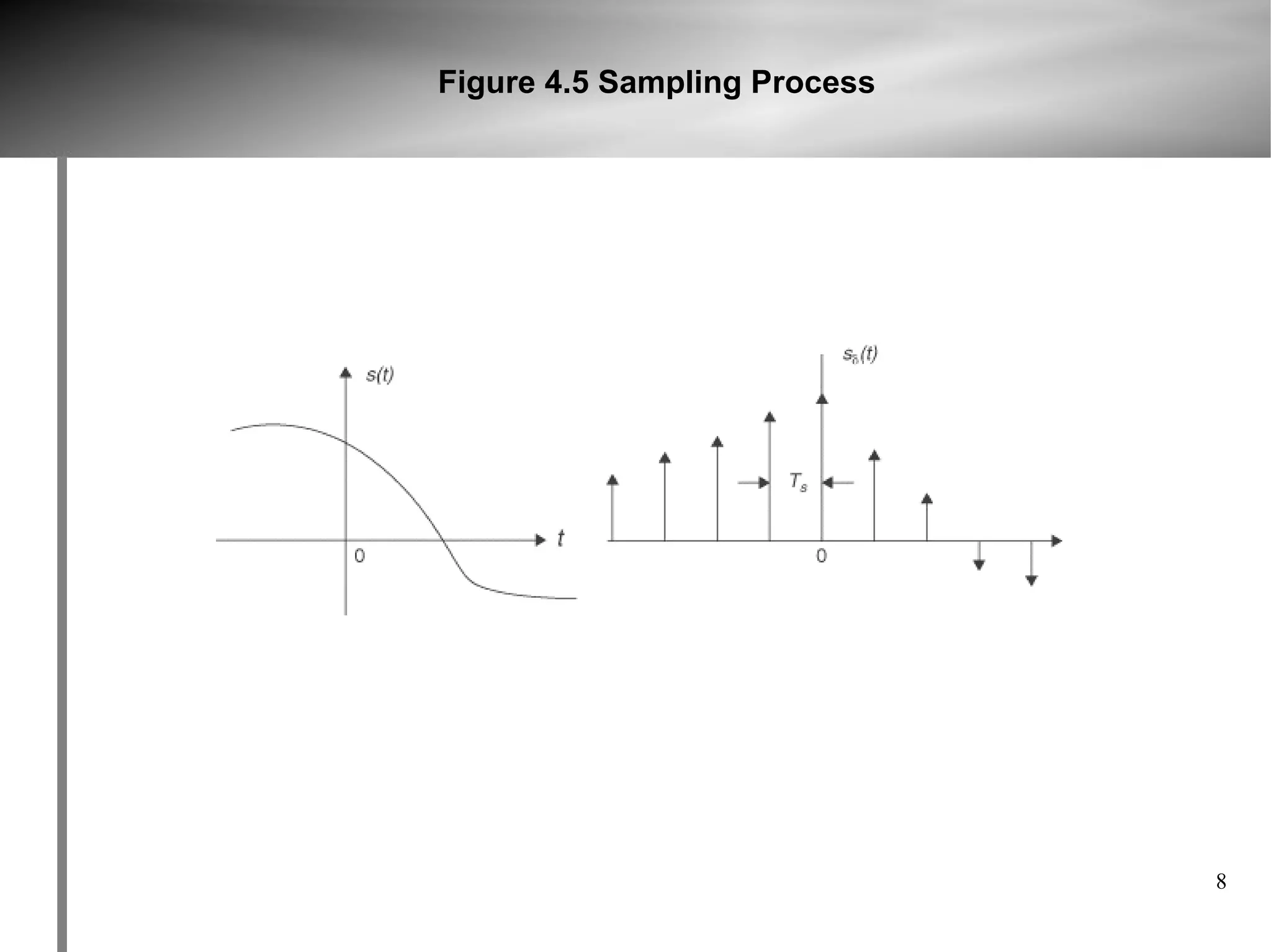 Figure 4.5 Sampling Process




                              8
 