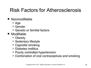 Risk Factors for Atherosclerosis 
 Nonmodifiable 
 Age 
 Gender 
 Genetic or familial factors 
 Modifiable 
 Obesity 
 Sedentary lifestyle 
 Cigarette smoking 
 Diabetes mellitus 
 Poorly controlled hypertension 
 Combination of oral contraceptives and smoking 
•Copyright © 2014, 2011, 2006 by Saunders, an imprint of Elsevier, Inc. •128 
 