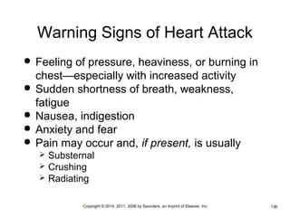 Warning Signs of Heart Attack 
 Feeling of pressure, heaviness, or burning in 
chest—especially with increased activity 
 Sudden shortness of breath, weakness, 
fatigue 
 Nausea, indigestion 
 Anxiety and fear 
 Pain may occur and, if present, is usually 
 Substernal 
 Crushing 
 Radiating 
•Copyright © 2014, 2011, 2006 by Saunders, an imprint of Elsevier, Inc. •136 
 
