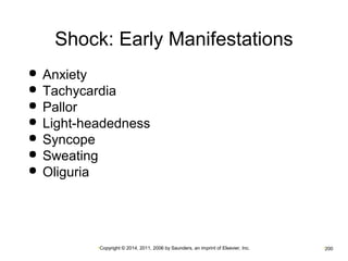 Shock: Early Manifestations 
 Anxiety 
 Tachycardia 
 Pallor 
 Light-headedness 
 Syncope 
 Sweating 
 Oliguria 
•Copyright © 2014, 2011, 2006 by Saunders, an imprint of Elsevier, Inc. •200 
 