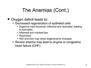 The Anemias (Cont.) 
 Oxygen deficit leads to: 
 Decreased regeneration of epithelial cells 
• Digestive tract becomes inflamed and ulcerated, leading 
to stomatitis 
• Inflamed and cracked lips 
• Dysphasia 
• Hair and skin may show degenerative changes. 
 Severe anemia may lead to angina or congestive 
heart failure (CHF). 
•Copyright © 2014, 2011, 2006 by Saunders, an imprint of Elsevier, Inc. •25 
 