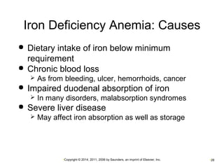 Iron Deficiency Anemia: Causes 
 Dietary intake of iron below minimum 
requirement 
 Chronic blood loss 
 As from bleeding, ulcer, hemorrhoids, cancer 
 Impaired duodenal absorption of iron 
 In many disorders, malabsorption syndromes 
 Severe liver disease 
 May affect iron absorption as well as storage 
•Copyright © 2014, 2011, 2006 by Saunders, an imprint of Elsevier, Inc. •28 
 