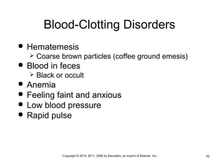 Blood-Clotting Disorders 
 Hematemesis 
 Coarse brown particles (coffee ground emesis) 
 Blood in feces 
 Black or occult 
 Anemia 
 Feeling faint and anxious 
 Low blood pressure 
 Rapid pulse 
•Copyright © 2014, 2011, 2006 by Saunders, an imprint of Elsevier, Inc. •52 
 