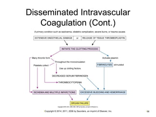 Disseminated Intravascular 
Coagulation (Cont.) 
•Copyright © 2014, 2011, 2006 by Saunders, an imprint of Elsevier, Inc. •58 
 