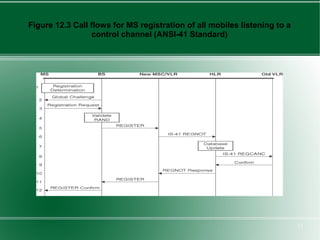 Figure 12.3 Call flows for MS registration of all mobiles listening to a
                 control channel (ANSI-41 Standard)




                                                                           11
 