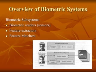 Overview of Biometric Systems
Biometric Subsystems
 Biometric readers (sensors)
 Feature extractors
 Feature Matchers
 