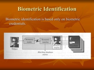 Biometric Identification
Biometric identification is based only on biometric
credentials.
 